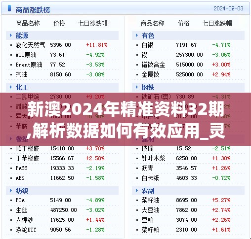 新澳2024年精准资料32期,解析数据如何有效应用_灵敏制.4.952