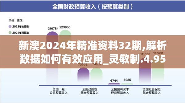 新澳2024年精准资料32期,解析数据如何有效应用_灵敏制.4.952