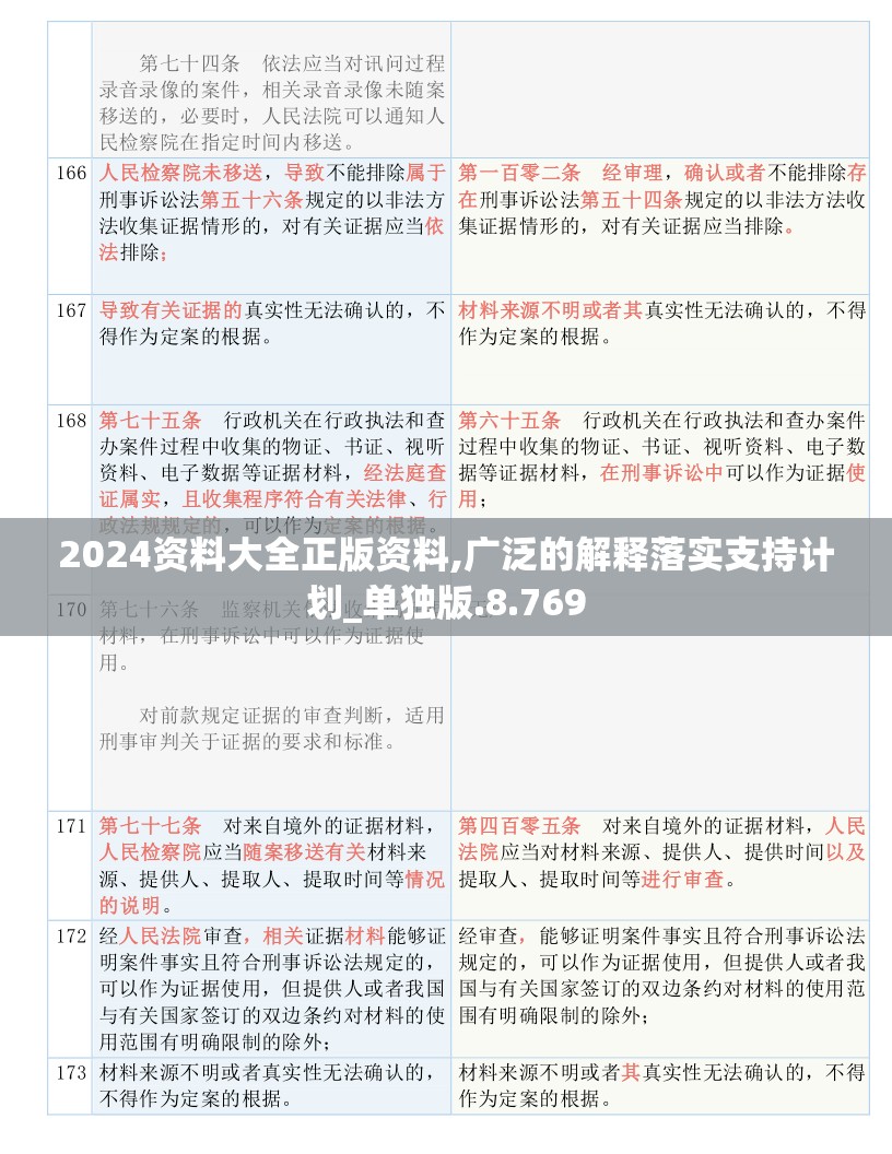 2024资料大全正版资料,广泛的解释落实支持计划_单独版.8.769