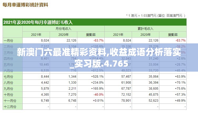 新澳门六最准精彩资料,收益成语分析落实_实习版.4.765